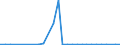 Flow: Exports / Measure: Values / Partner Country: China / Reporting Country: Netherlands