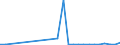 Flow: Exports / Measure: Values / Partner Country: China / Reporting Country: Sweden