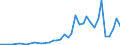 Flow: Exports / Measure: Values / Partner Country: China / Reporting Country: Switzerland incl. Liechtenstein