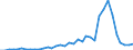 Flow: Exports / Measure: Values / Partner Country: World / Reporting Country: Australia