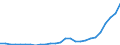 Flow: Exports / Measure: Values / Partner Country: World / Reporting Country: Austria
