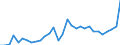 Flow: Exports / Measure: Values / Partner Country: World / Reporting Country: Belgium