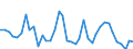 Flow: Exports / Measure: Values / Partner Country: World / Reporting Country: Canada
