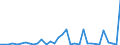 Flow: Exports / Measure: Values / Partner Country: World / Reporting Country: Chile