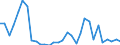 Flow: Exports / Measure: Values / Partner Country: World / Reporting Country: Czech Rep.