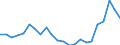 Flow: Exports / Measure: Values / Partner Country: World / Reporting Country: Denmark