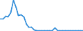 Flow: Exports / Measure: Values / Partner Country: World / Reporting Country: Finland