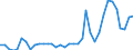 Flow: Exports / Measure: Values / Partner Country: World / Reporting Country: France incl. Monaco & overseas