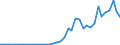 Flow: Exports / Measure: Values / Partner Country: World / Reporting Country: Greece