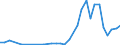Flow: Exports / Measure: Values / Partner Country: World / Reporting Country: Hungary