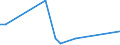 Flow: Exports / Measure: Values / Partner Country: World / Reporting Country: Iceland