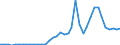Flow: Exports / Measure: Values / Partner Country: World / Reporting Country: Italy incl. San Marino & Vatican