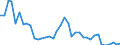 Flow: Exports / Measure: Values / Partner Country: World / Reporting Country: Japan