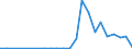 Flow: Exports / Measure: Values / Partner Country: World / Reporting Country: Luxembourg
