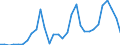 Flow: Exports / Measure: Values / Partner Country: World / Reporting Country: Mexico