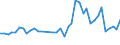 Flow: Exports / Measure: Values / Partner Country: World / Reporting Country: Netherlands