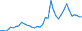 Flow: Exports / Measure: Values / Partner Country: World / Reporting Country: New Zealand