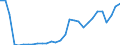Flow: Exports / Measure: Values / Partner Country: World / Reporting Country: Slovenia