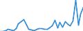Flow: Exports / Measure: Values / Partner Country: World / Reporting Country: Switzerland incl. Liechtenstein