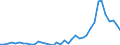 Flow: Exports / Measure: Values / Partner Country: World / Reporting Country: United Kingdom