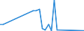 Flow: Exports / Measure: Values / Partner Country: Fiji / Reporting Country: Australia
