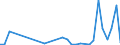 Flow: Exports / Measure: Values / Partner Country: Fiji / Reporting Country: New Zealand