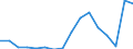Flow: Exports / Measure: Values / Partner Country: France excl. Monaco & overseas / Reporting Country: Austria