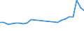 Flow: Exports / Measure: Values / Partner Country: France excl. Monaco & overseas / Reporting Country: Netherlands