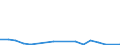 Flow: Exports / Measure: Values / Partner Country: France excl. Monaco & overseas / Reporting Country: New Zealand