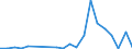 Flow: Exports / Measure: Values / Partner Country: France excl. Monaco & overseas / Reporting Country: Spain