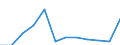 Flow: Exports / Measure: Values / Partner Country: France excl. Monaco & overseas / Reporting Country: Switzerland incl. Liechtenstein
