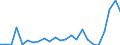 Flow: Exports / Measure: Values / Partner Country: France excl. Monaco & overseas / Reporting Country: United Kingdom