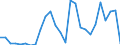 Flow: Exports / Measure: Values / Partner Country: France incl. Monaco & overseas / Reporting Country: Austria