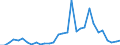 Flow: Exports / Measure: Values / Partner Country: France incl. Monaco & overseas / Reporting Country: Belgium
