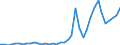 Flow: Exports / Measure: Values / Partner Country: France incl. Monaco & overseas / Reporting Country: Germany
