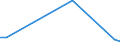 Flow: Exports / Measure: Values / Partner Country: France incl. Monaco & overseas / Reporting Country: Greece