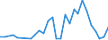 Flow: Exports / Measure: Values / Partner Country: France incl. Monaco & overseas / Reporting Country: Ireland