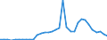 Flow: Exports / Measure: Values / Partner Country: France incl. Monaco & overseas / Reporting Country: Italy incl. San Marino & Vatican