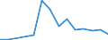 Flow: Exports / Measure: Values / Partner Country: France incl. Monaco & overseas / Reporting Country: Luxembourg
