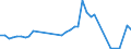 Flow: Exports / Measure: Values / Partner Country: France incl. Monaco & overseas / Reporting Country: Netherlands