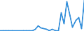 Flow: Exports / Measure: Values / Partner Country: France incl. Monaco & overseas / Reporting Country: Spain