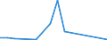 Flow: Exports / Measure: Values / Partner Country: France incl. Monaco & overseas / Reporting Country: Sweden