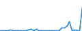 Flow: Exports / Measure: Values / Partner Country: France incl. Monaco & overseas / Reporting Country: Switzerland incl. Liechtenstein