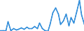 Flow: Exports / Measure: Values / Partner Country: France incl. Monaco & overseas / Reporting Country: United Kingdom