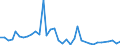 Flow: Exports / Measure: Values / Partner Country: France incl. Monaco & overseas / Reporting Country: USA incl. PR. & Virgin Isds.
