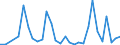 Flow: Exports / Measure: Values / Partner Country: Japan / Reporting Country: Australia