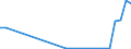 Flow: Exports / Measure: Values / Partner Country: Japan / Reporting Country: Austria