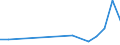 Flow: Exports / Measure: Values / Partner Country: Japan / Reporting Country: Belgium