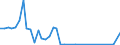 Flow: Exports / Measure: Values / Partner Country: Japan / Reporting Country: Canada