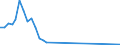 Flow: Exports / Measure: Values / Partner Country: Japan / Reporting Country: Finland